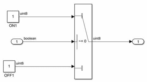 Active vs Passive Splitting