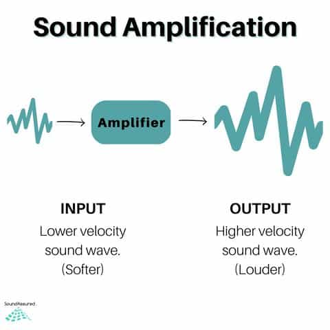 Amplified Sound