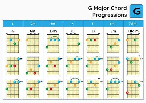 Basic Techniques and Chord Progressions