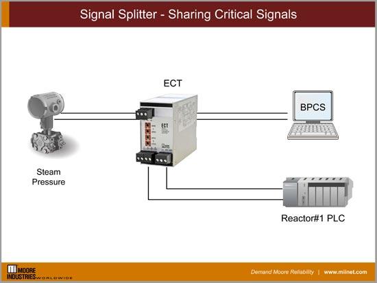 Benefits of Splitting Guitar Signals