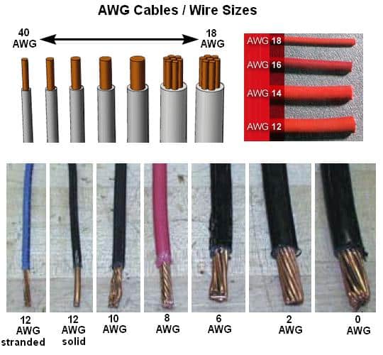 Common AWG Sizes for Guitar Wiring