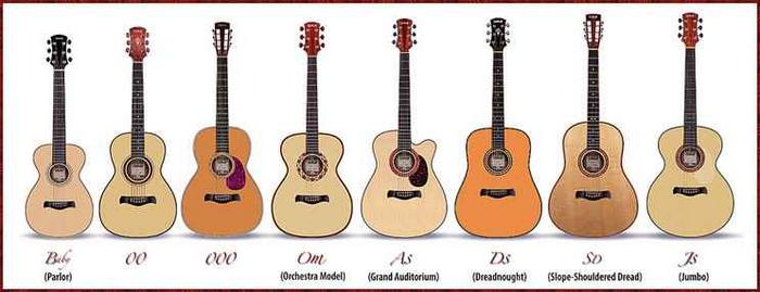 Common Guitar Body Styles and Their Templates