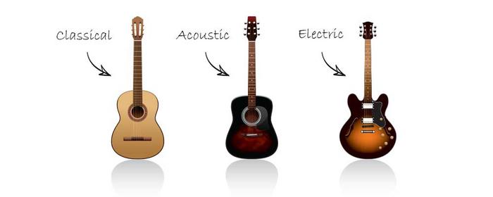 Comparison with Other Beginner Guitars