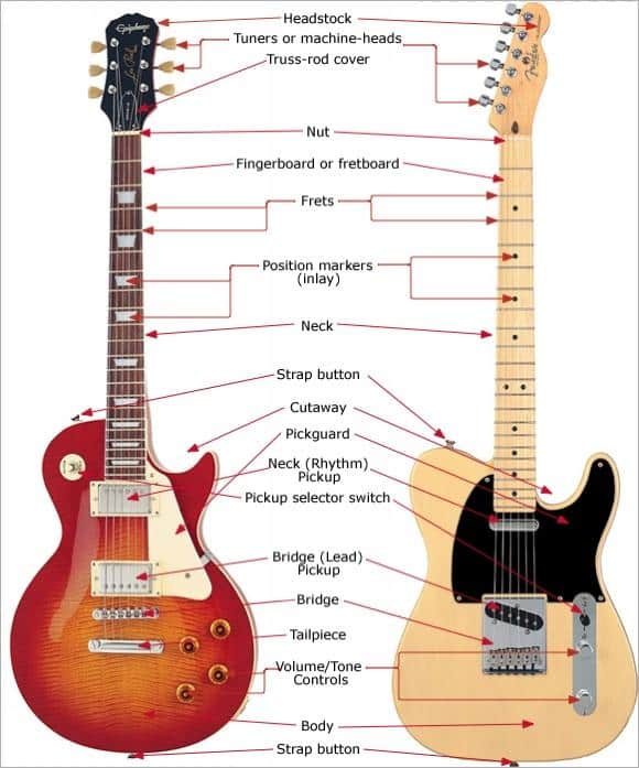 Considering Your Guitar's Characteristics