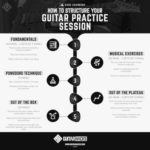 Daily Practice Routines