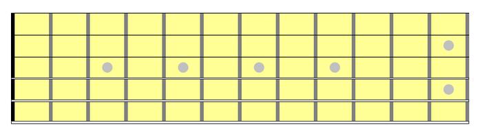 Fretboard Notes in Standard Tuning