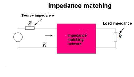 Impedance Matching