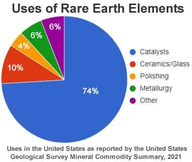 Locating Rare Materials