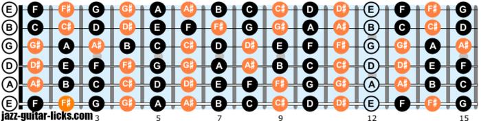 Neck and Fretboard Essentials