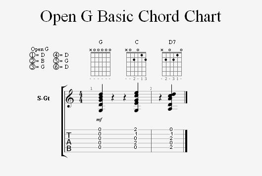 Open G Tuning