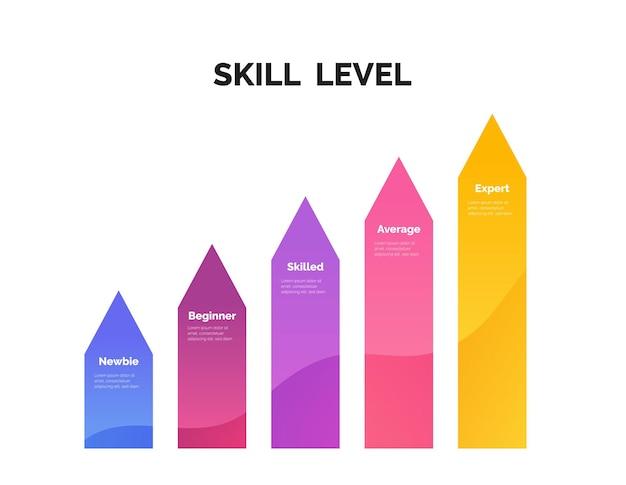 Player Skill Level Considerations