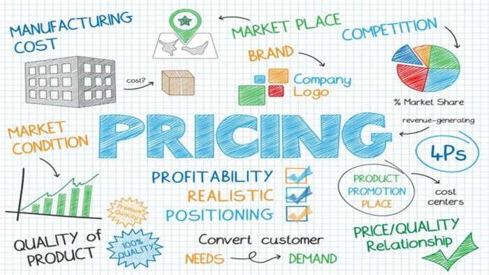 Price Point Analysis