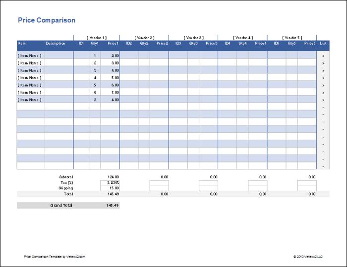 Price Range Comparison