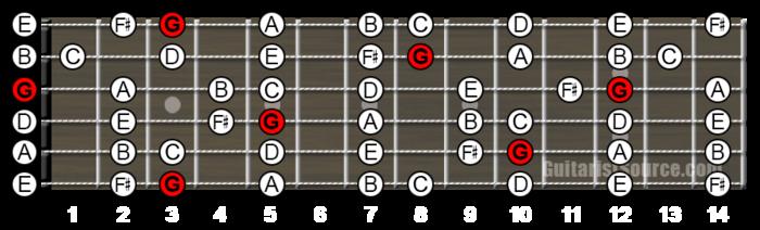 Reading Scale Charts and Diagrams