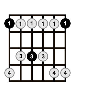 Scale Patterns and Fingerings