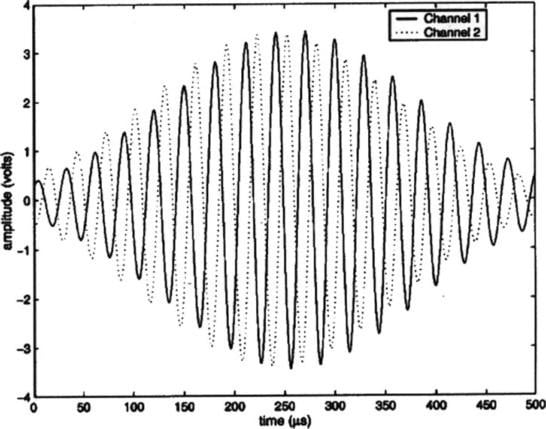 Signal Loss and Noise