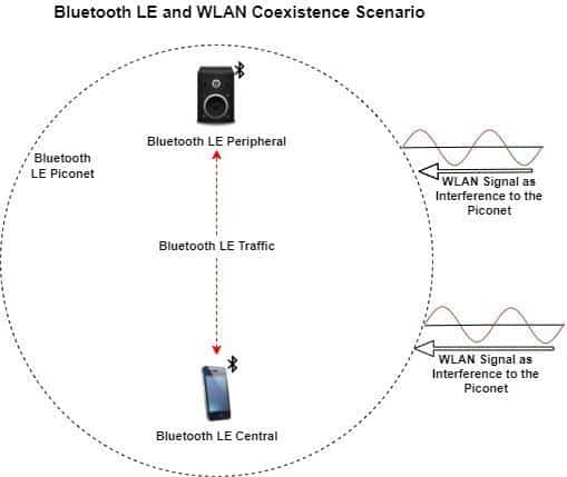 Troubleshooting Common Issues