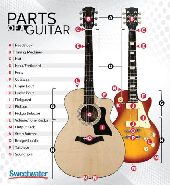 Types of Available Parts