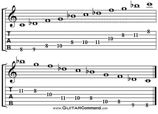 Types of Japanese Scales