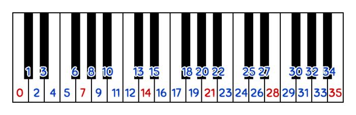 Types of Microtonal Systems