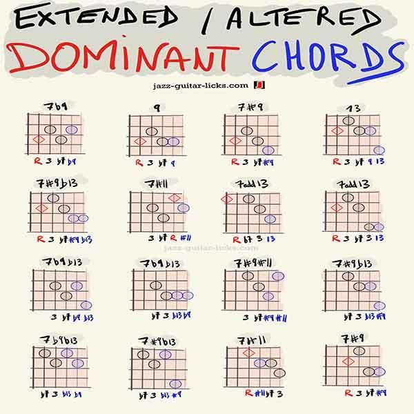 Advanced Voicings