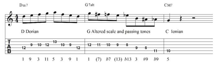 Applying Licks to Easy Jazz Songs