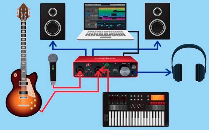 Audio Interface Setup