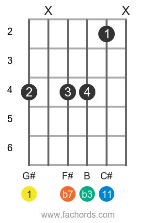 Basic Chord Structure