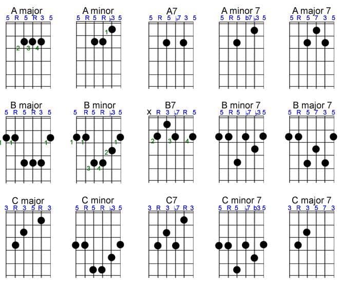 Basic Chord Structures