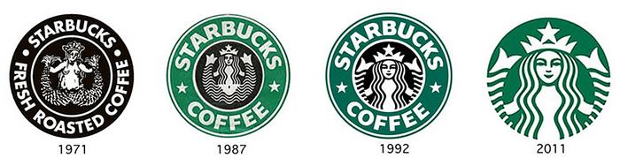 Brand History