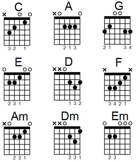 Chord Structures