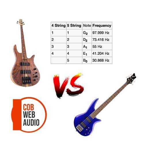 Comparison with Other Bass Brands