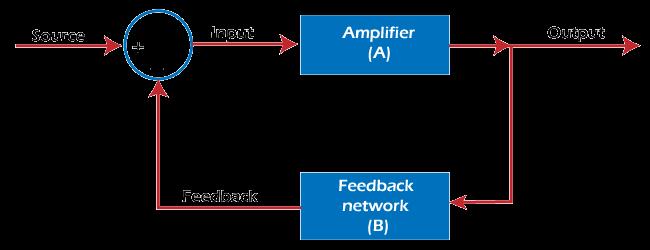 Checking Pickup Functionality