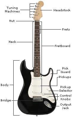 Guitar Modifications for Lower Tunings