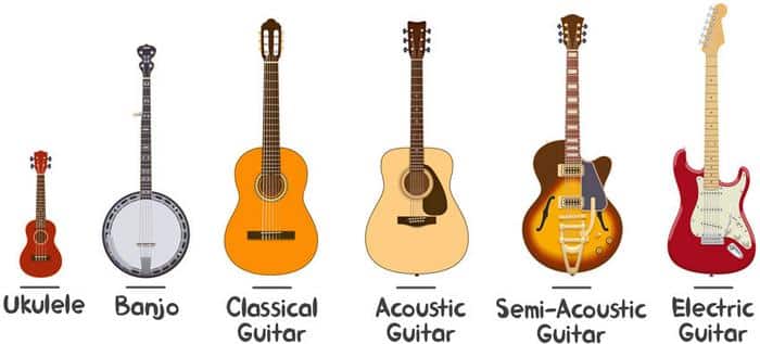 Guitar Type Considerations