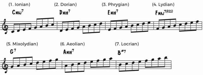 Introduction to Jazz Scales