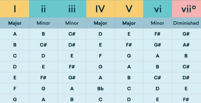 Key of E