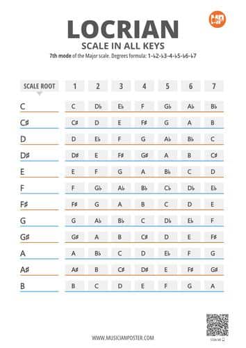 Locrian Mode Examples