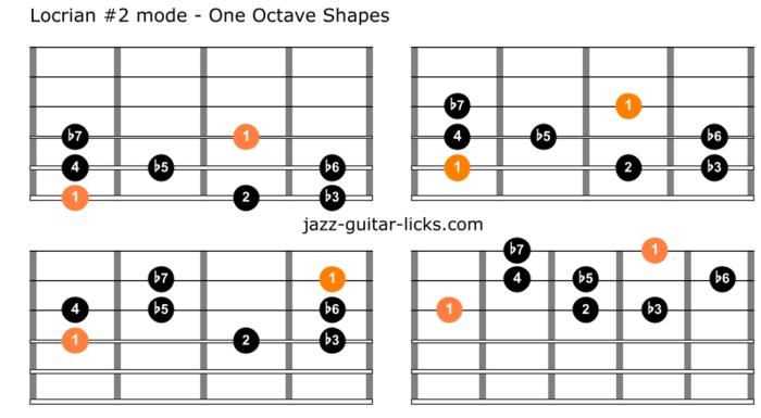 Locrian Scale Patterns