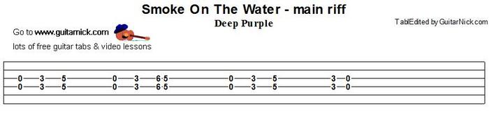 Main Riffs and Chord Progressions