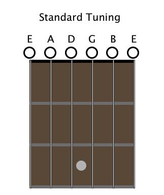 Maintaining C# Tuning