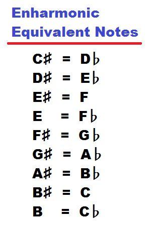 Note Mapping Between Instruments