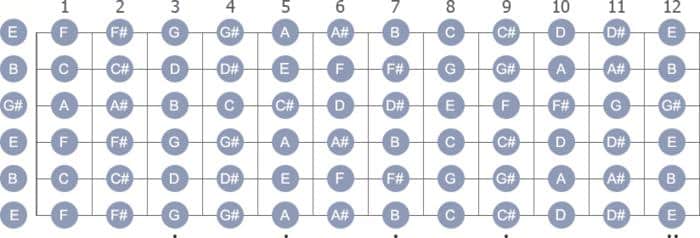 Open E Tuning