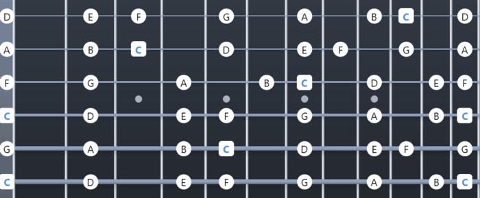 Popular Low Tunings for Guitar