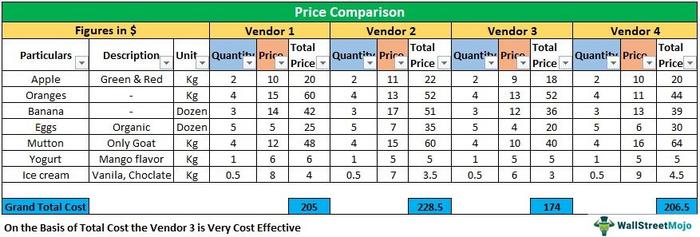 Price Point Analysis