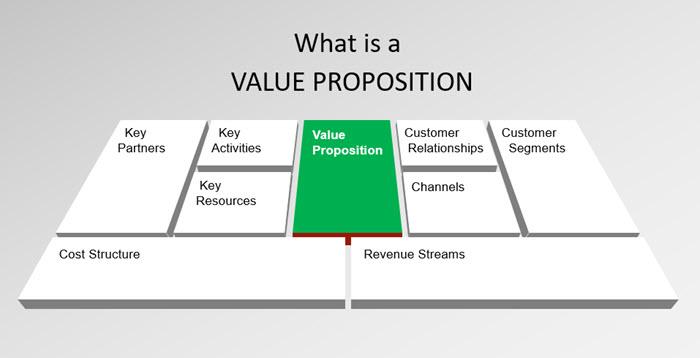 Pricing and Value Proposition