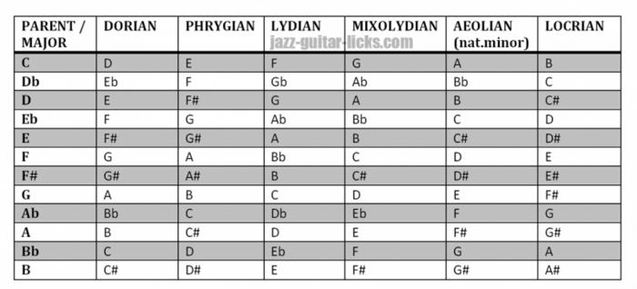 Relationship to Other Scales