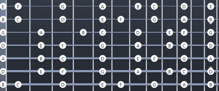 Step-by-Step Tuning Guide