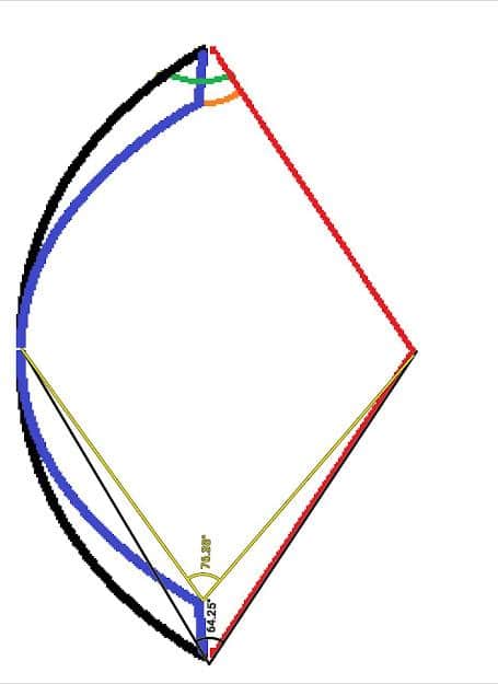 String Angle and Pressure