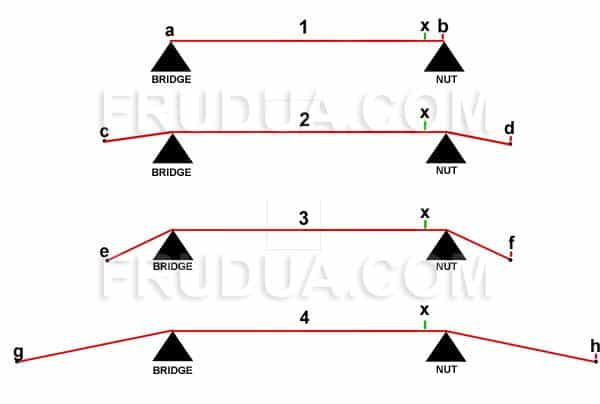 String Gauge Considerations